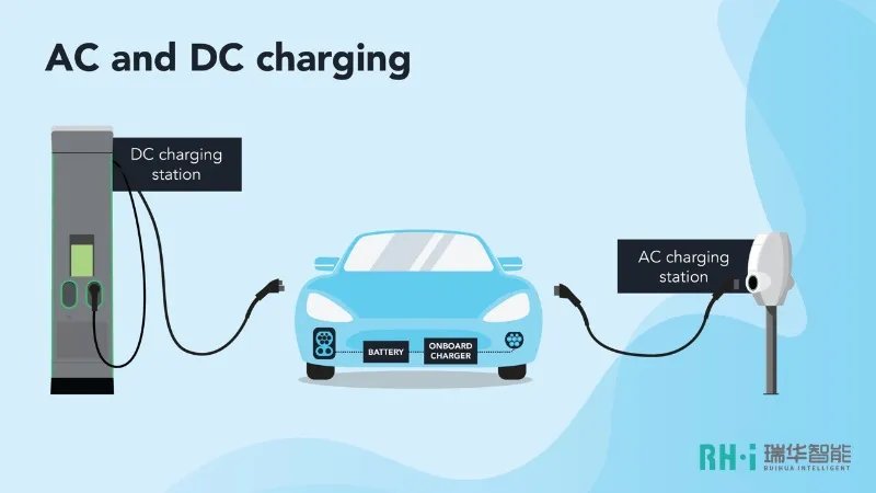 Is AC or DC better for EV charging? What are the AC EV charging station?