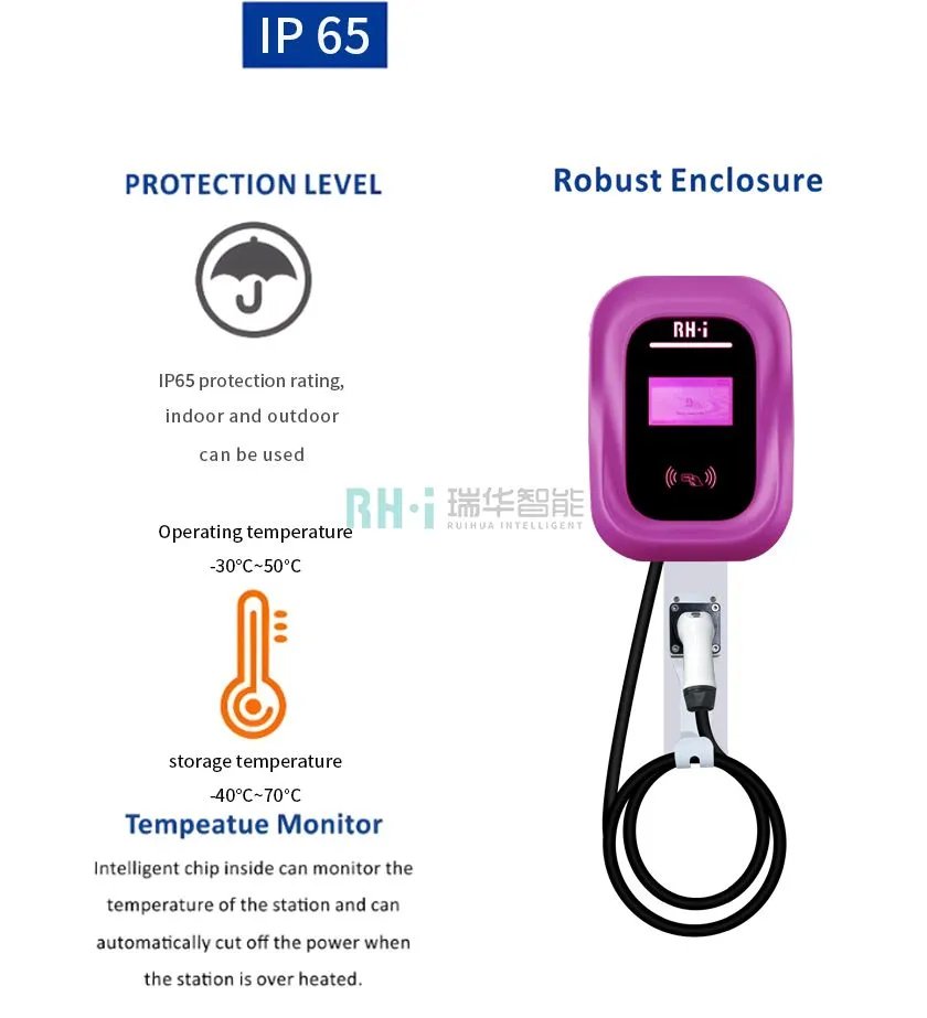 Three Phase EV Charger