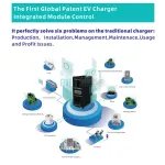 Customized EV Charging Pile