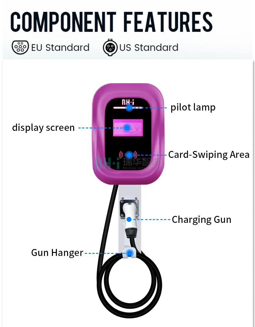 Three Phase EV Charger