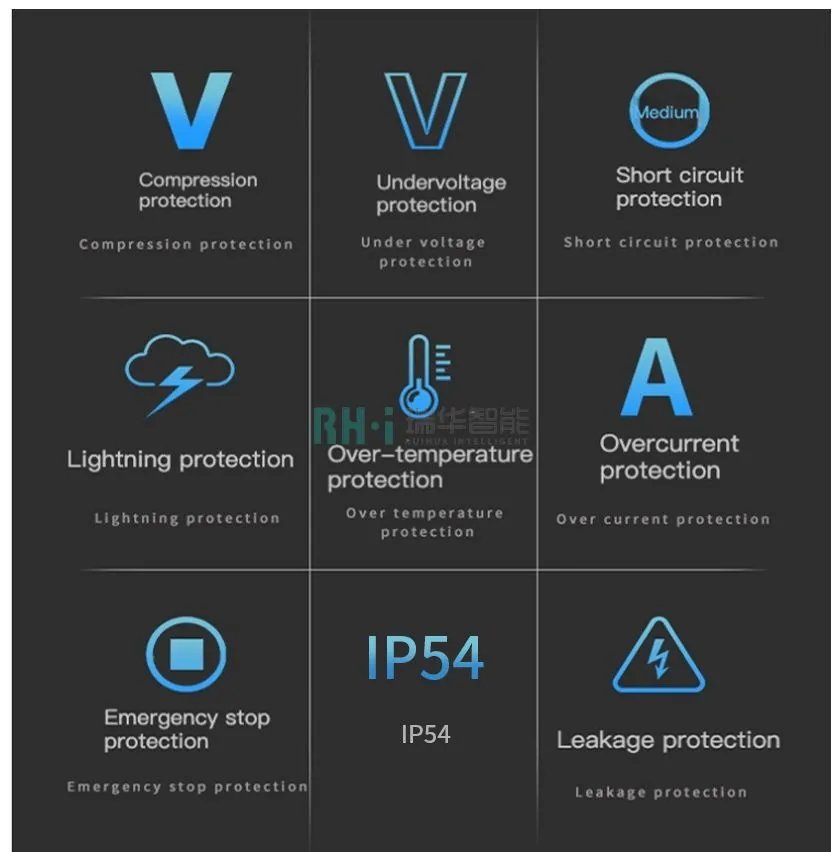 Ev Charger Makers