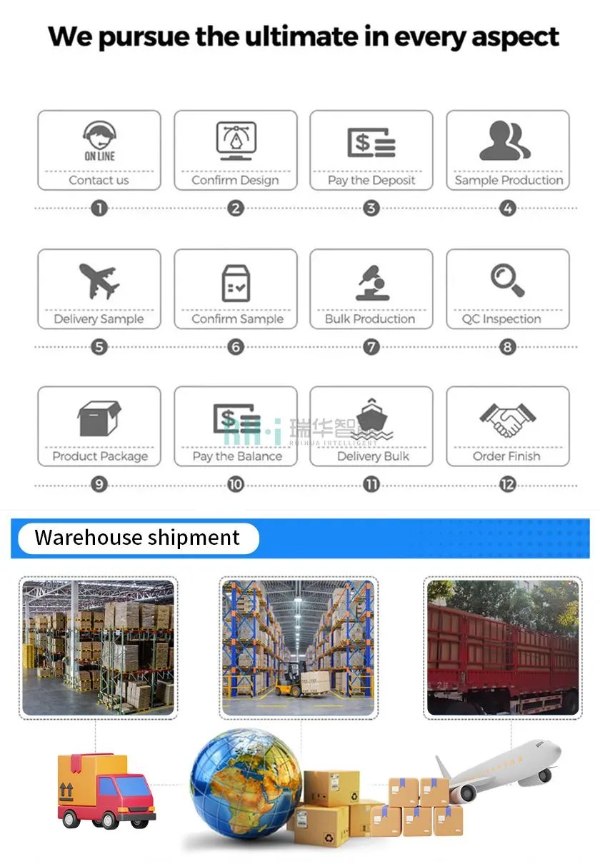 Ruihua 7kW Smart EV Charger