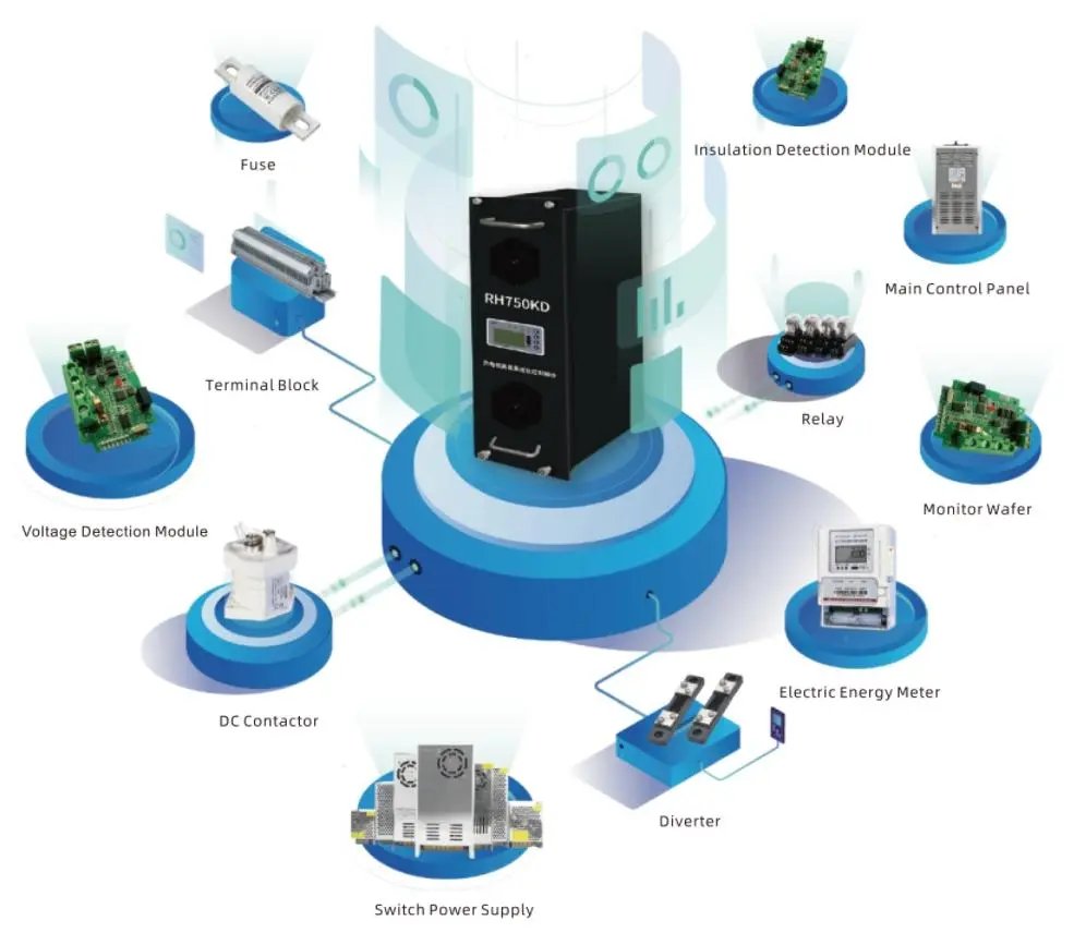 Ruihua's latest research and development of European standard DC piles - integration control solution