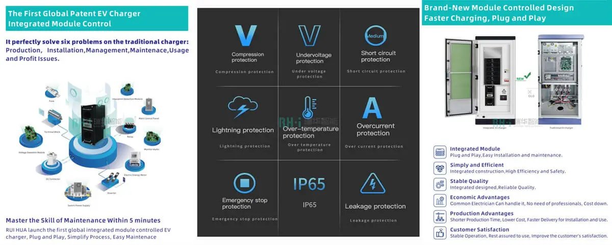 EV Charging Station Suppliers