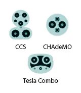 How Does EV Charging Work?